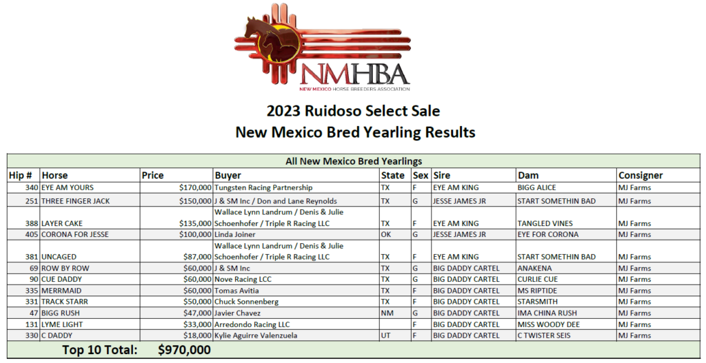 NM Bred Sales New Mexico Horse Breeders Association